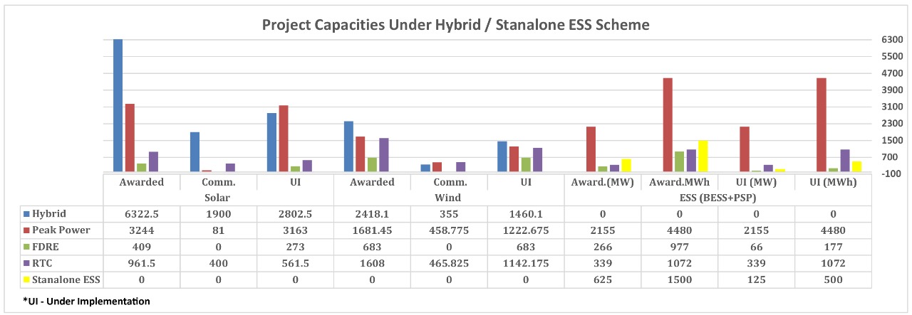 Energy Storage Systems Image