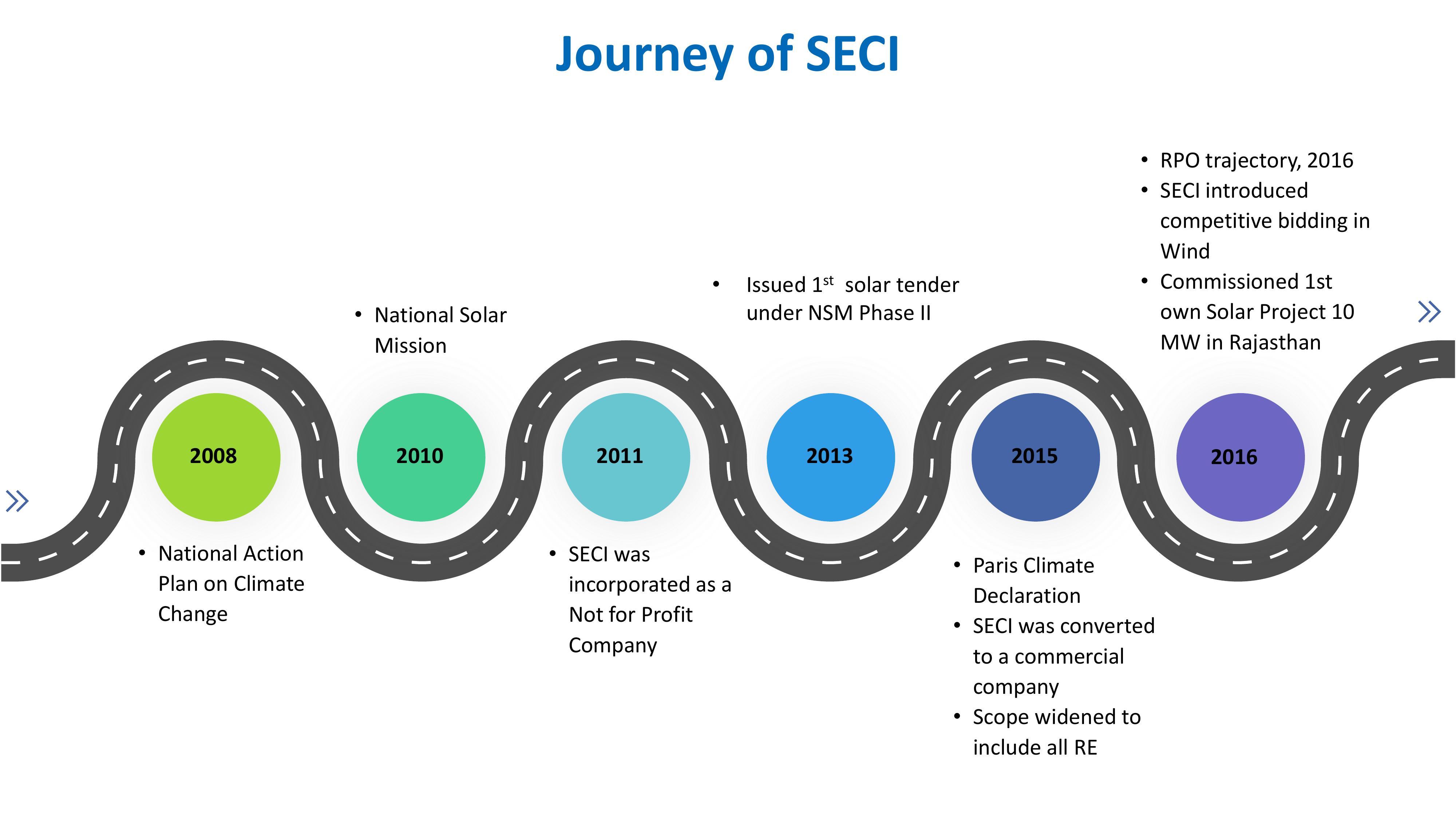 Journey of SECI - Page 1