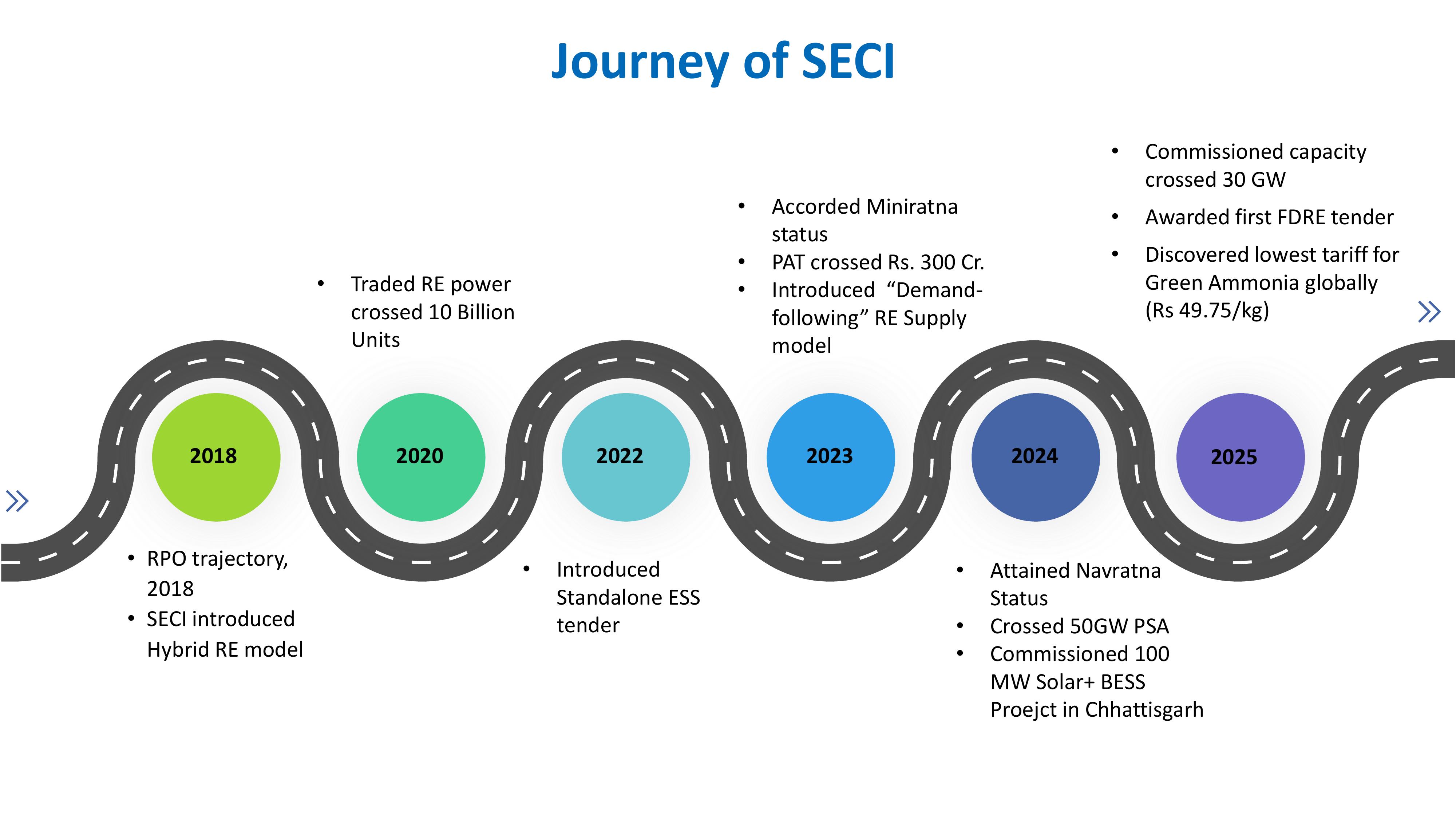 Journey of SECI - Page 2