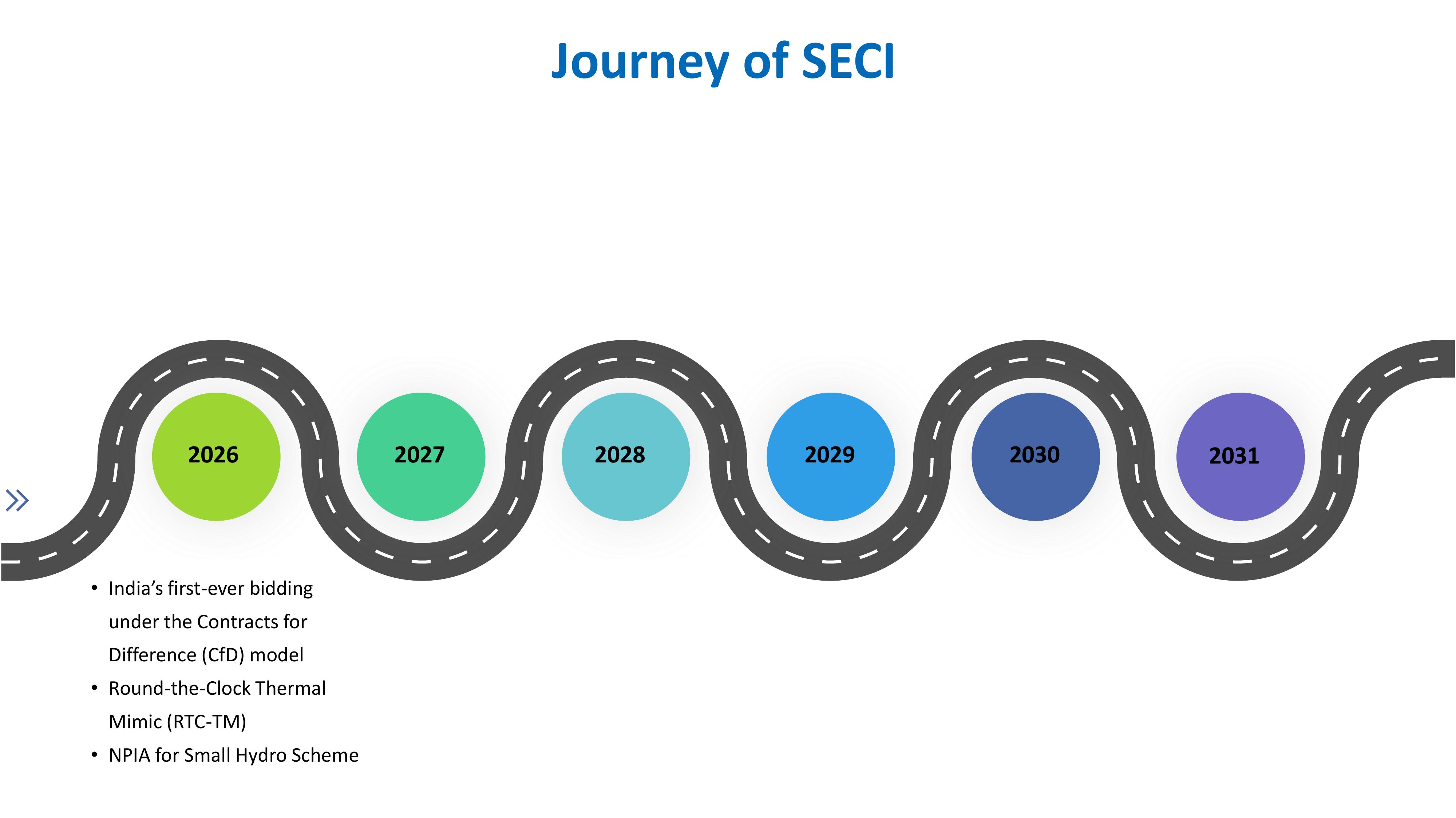 Journey of SECI - Page 3